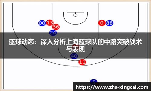 篮球动态：深入分析上海篮球队的中路突破战术与表现